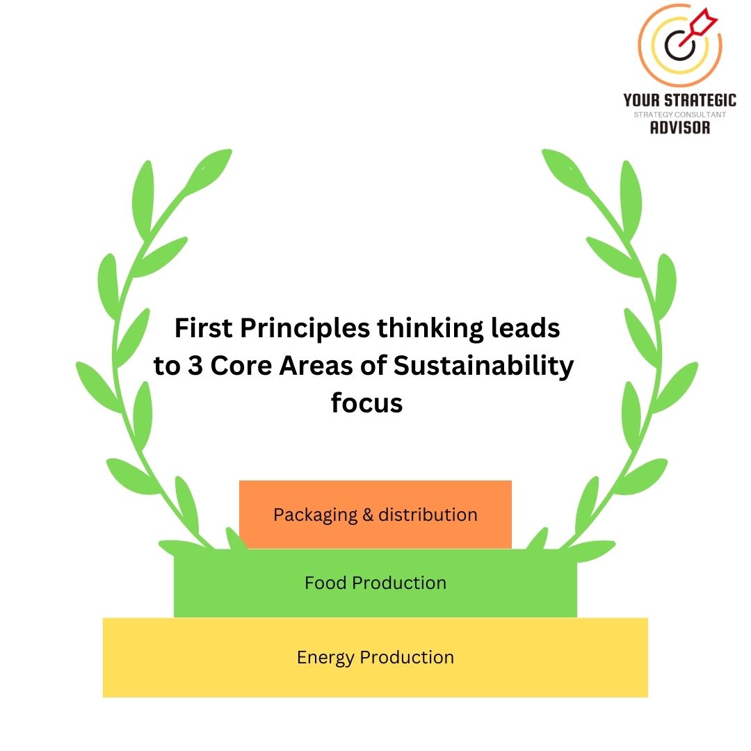 Read more about the article Sustainability Resources