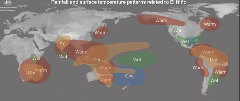 You are currently viewing El Niño to La Niña and Food Security